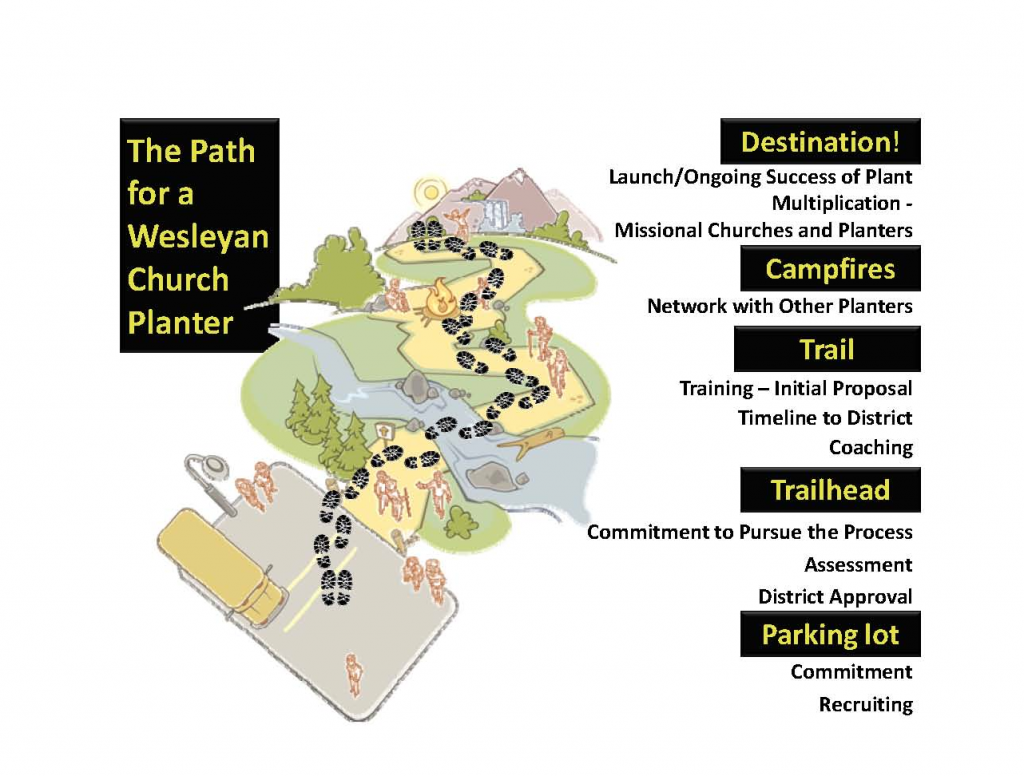 Wesleyan Church Planting Path